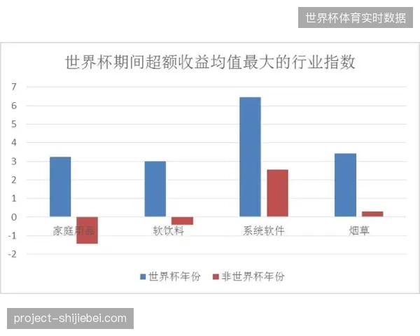 卢赛尔体育场世界杯期间赞助商权益动线规划失效案例深度复盘